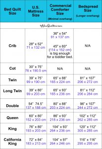 Quilt Size Guide for Bed Quilts - New Quilters