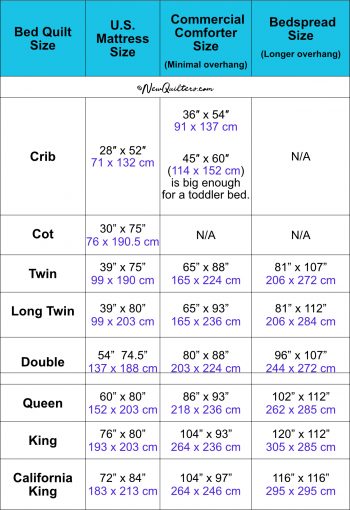 Quilt Size Guide for Bed Quilts - New Quilters