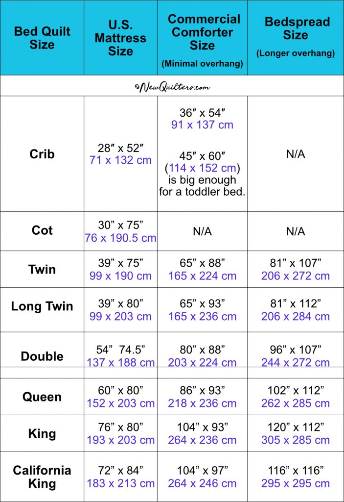 dimensions of double quilt