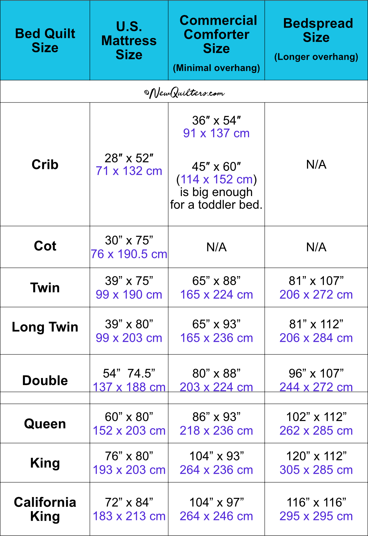 Quilt Size Guide for Bed Quilts New Quilters