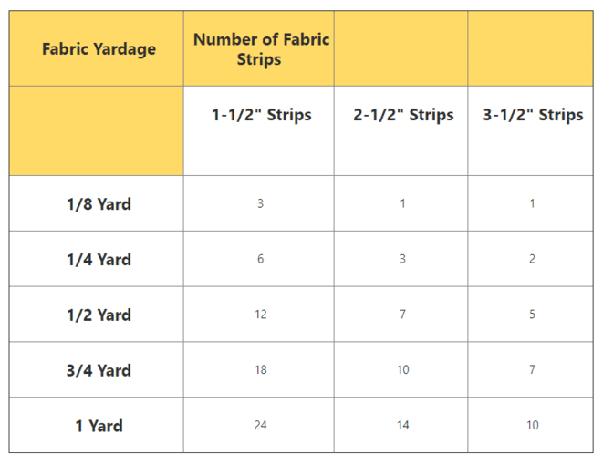 How to Make Quilt Binding from Fabric Strips New Quilters