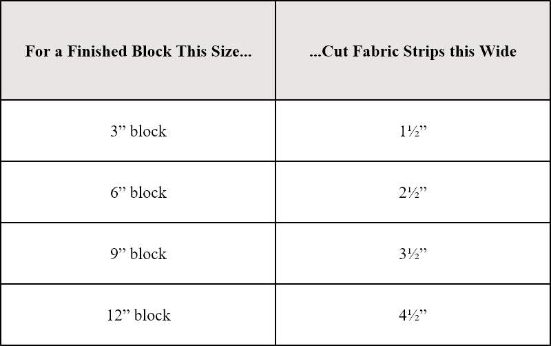 Table showing how wide to cut fabric strips for various size 9-patch quilt blocks